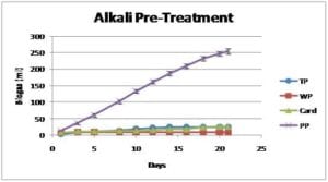 Alkali