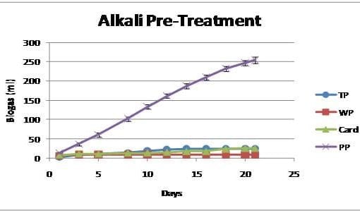 Alkali