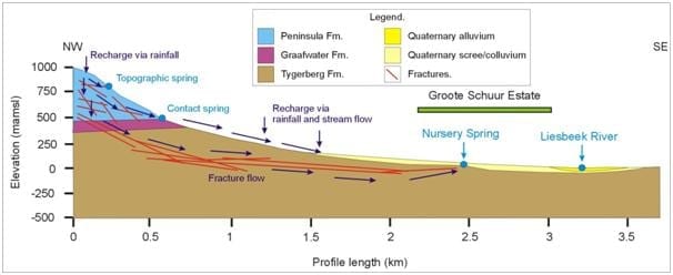 Table Mountain or Devil’s Peak image