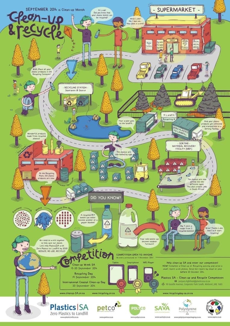 Clean-up Month image