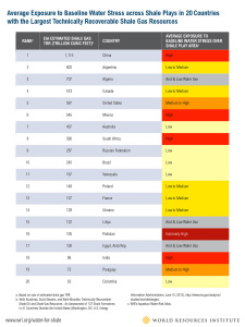 fracking and water stress