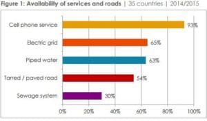 Afrobarometer graph