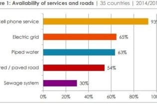 Afrobarometer graph