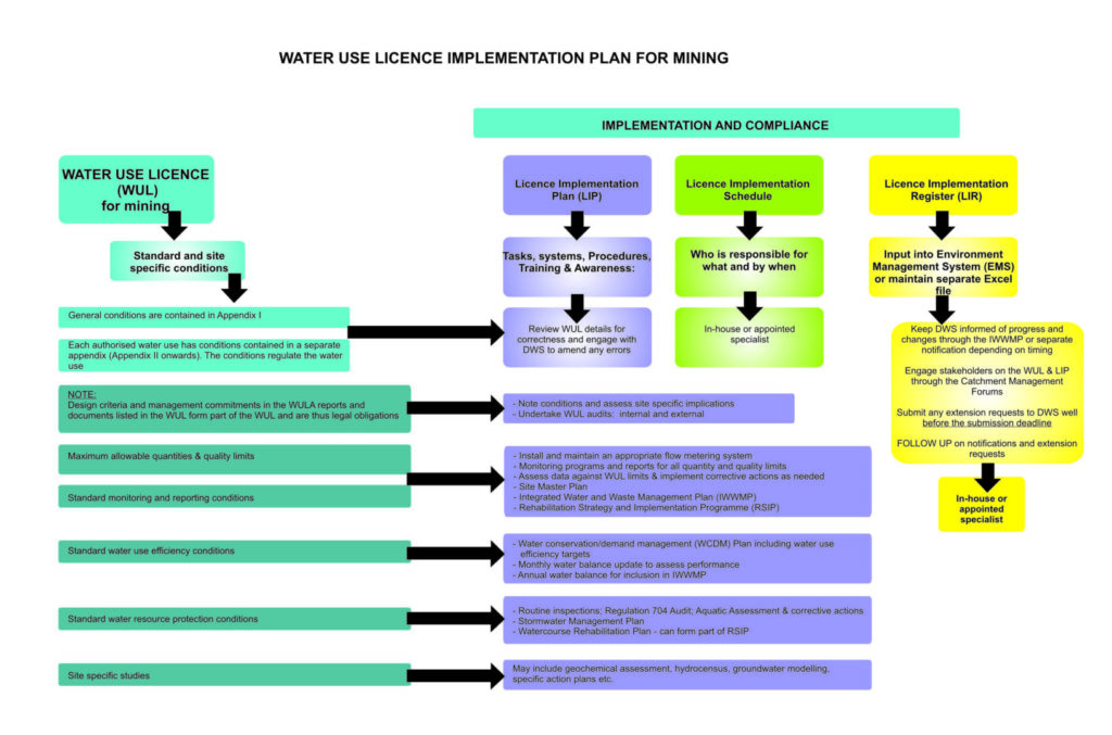 WUL_LIP schematic.May 2016