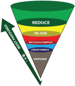 Department of Environmental Affairs, Waste Management Hierarchy, 2017