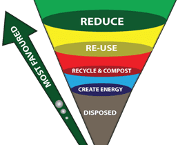 Department of Environmental Affairs, Waste Management Hierarchy, 2017