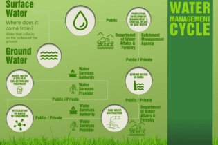 Water Management Cycle