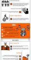 Logistics infographic