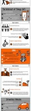 Logistics infographic