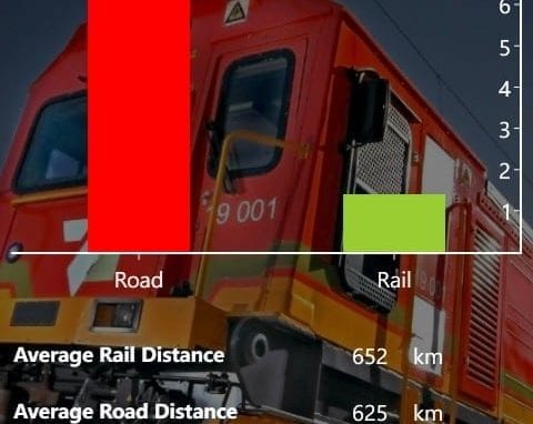 Transnet carbon calculator app