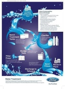 watertreatmentinfographic