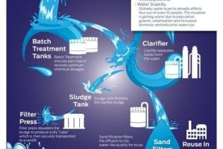 watertreatmentinfographic