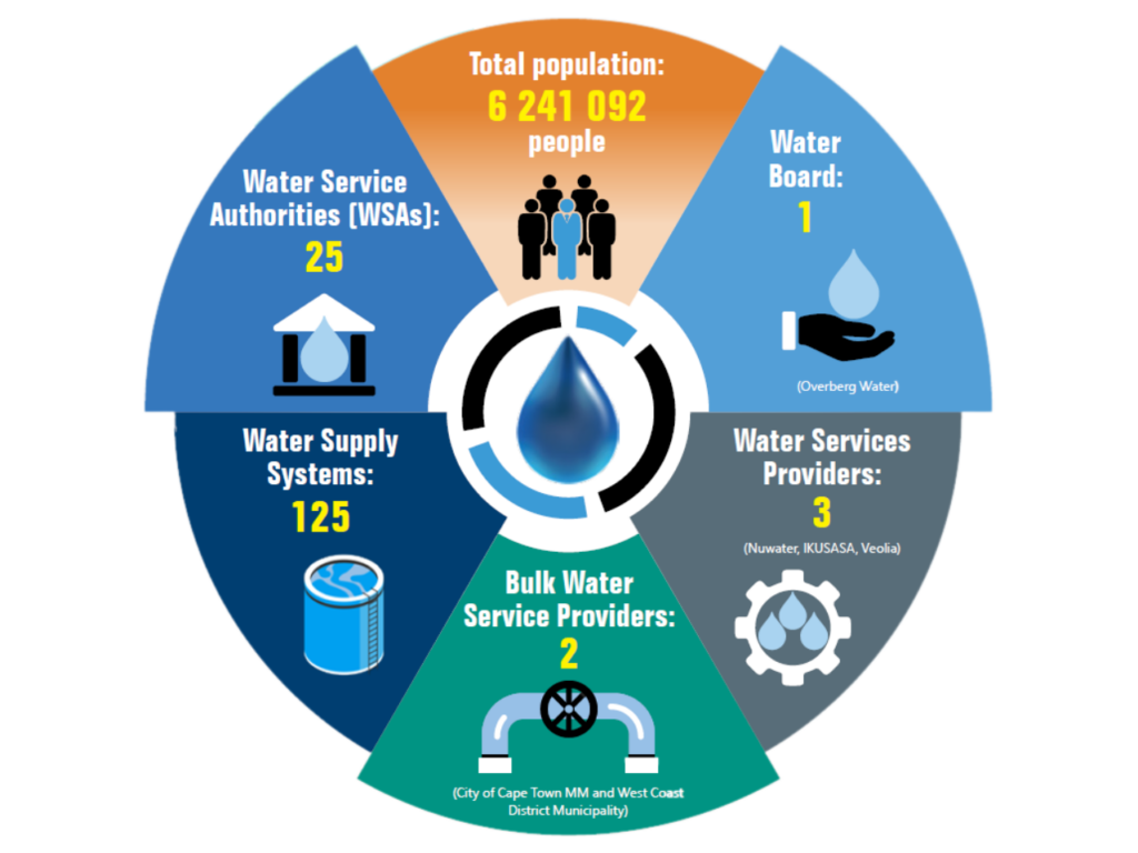 Western Cape in Numbers