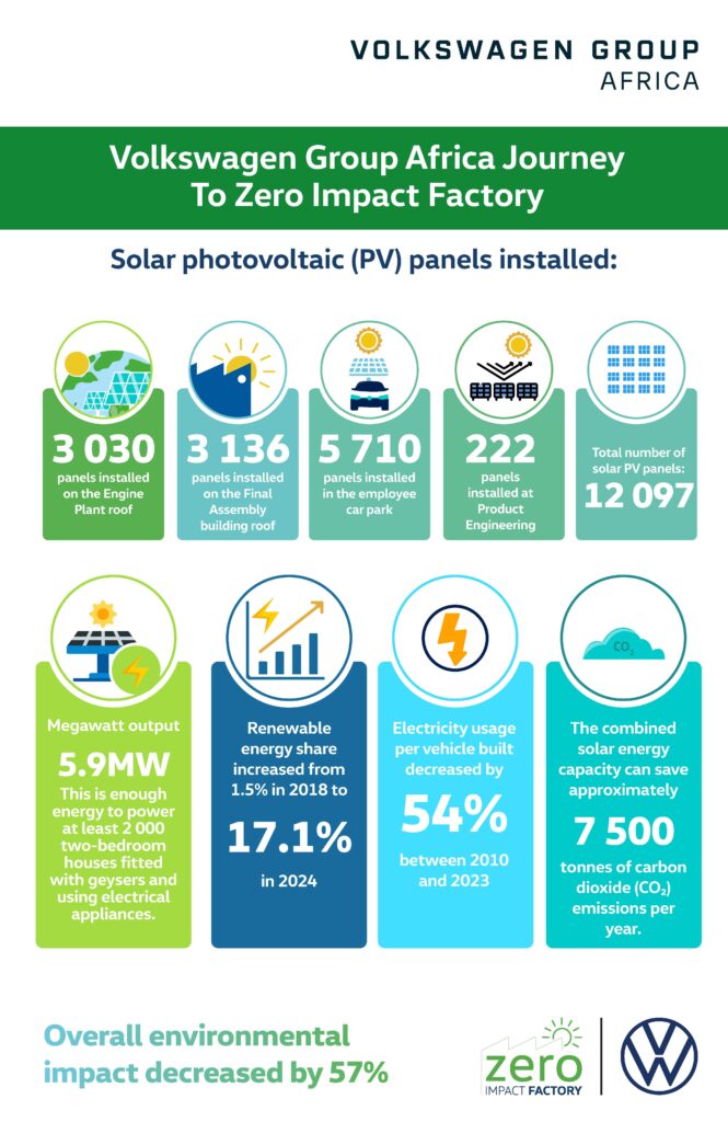 Volkswagen Group Africa Renewable Energy Journey final