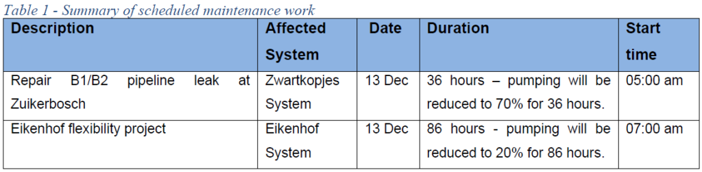 Rand Water scheduled maintenance work