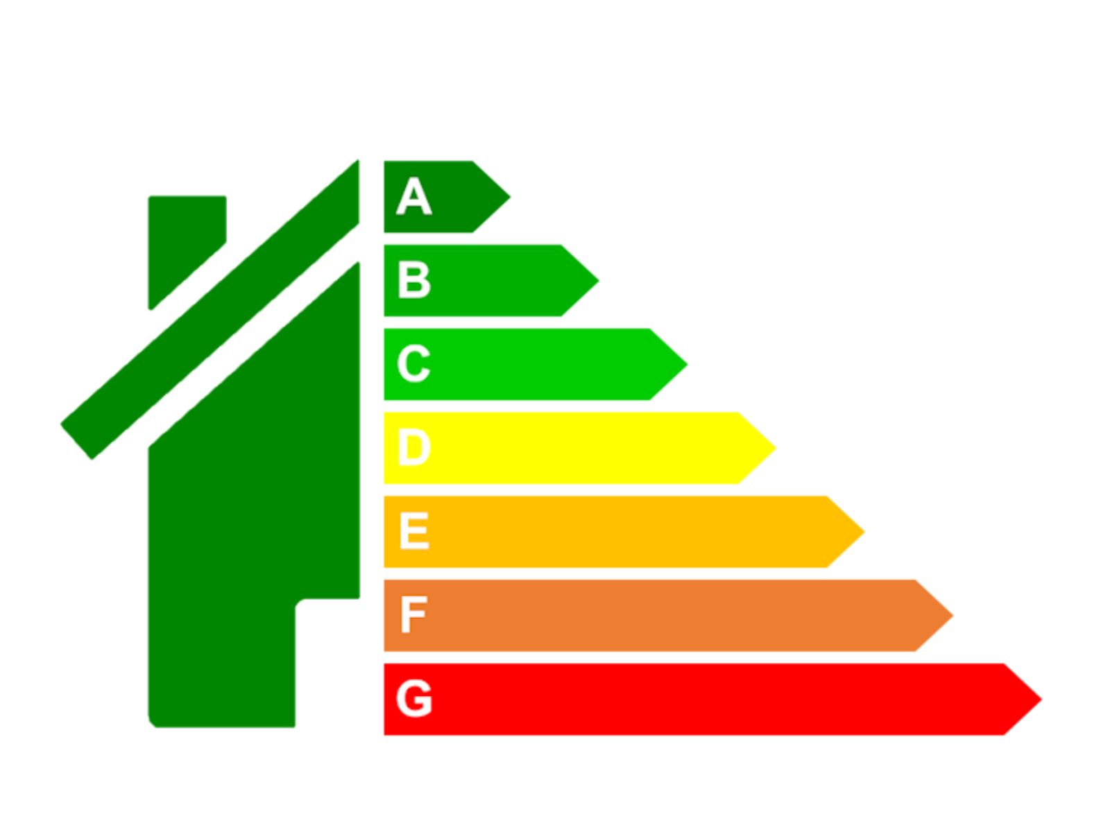 Energy efficiency house rating