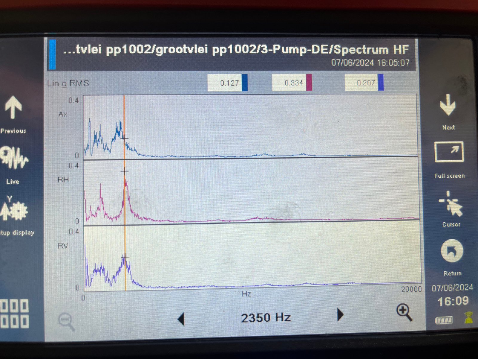 APE vibrometer measurement read-outindicating cavitation in the pump