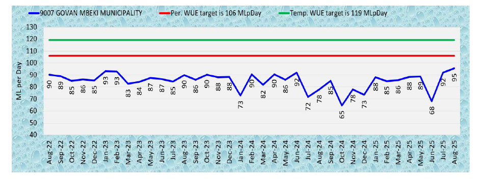 Mpumpalanga municipality