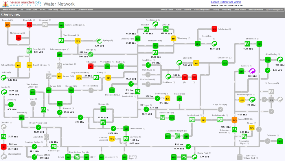 Screenshot of the NMBM’s Telemetry-SCADA Water Network Overview