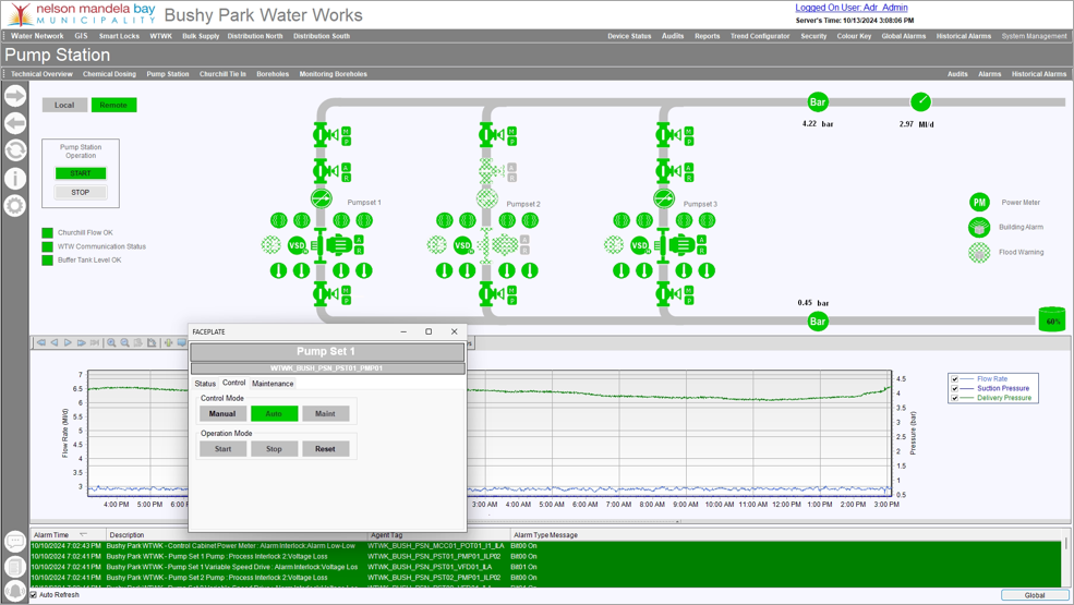 The Telemetry-SCADA system