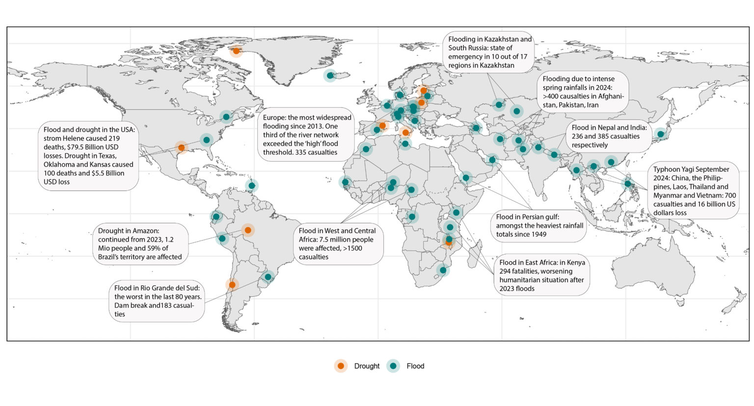 Selected high-impact events in 2024