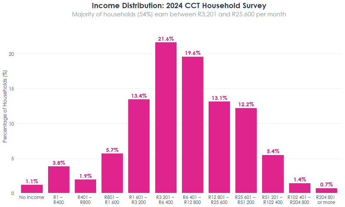 income_distribution
