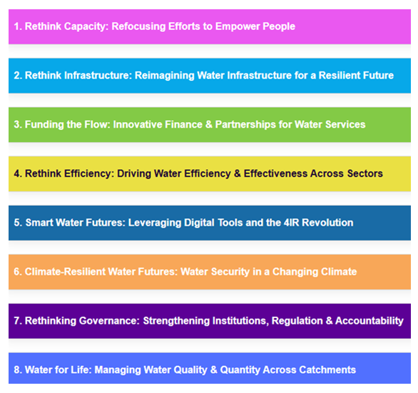 WISA technical subthemes