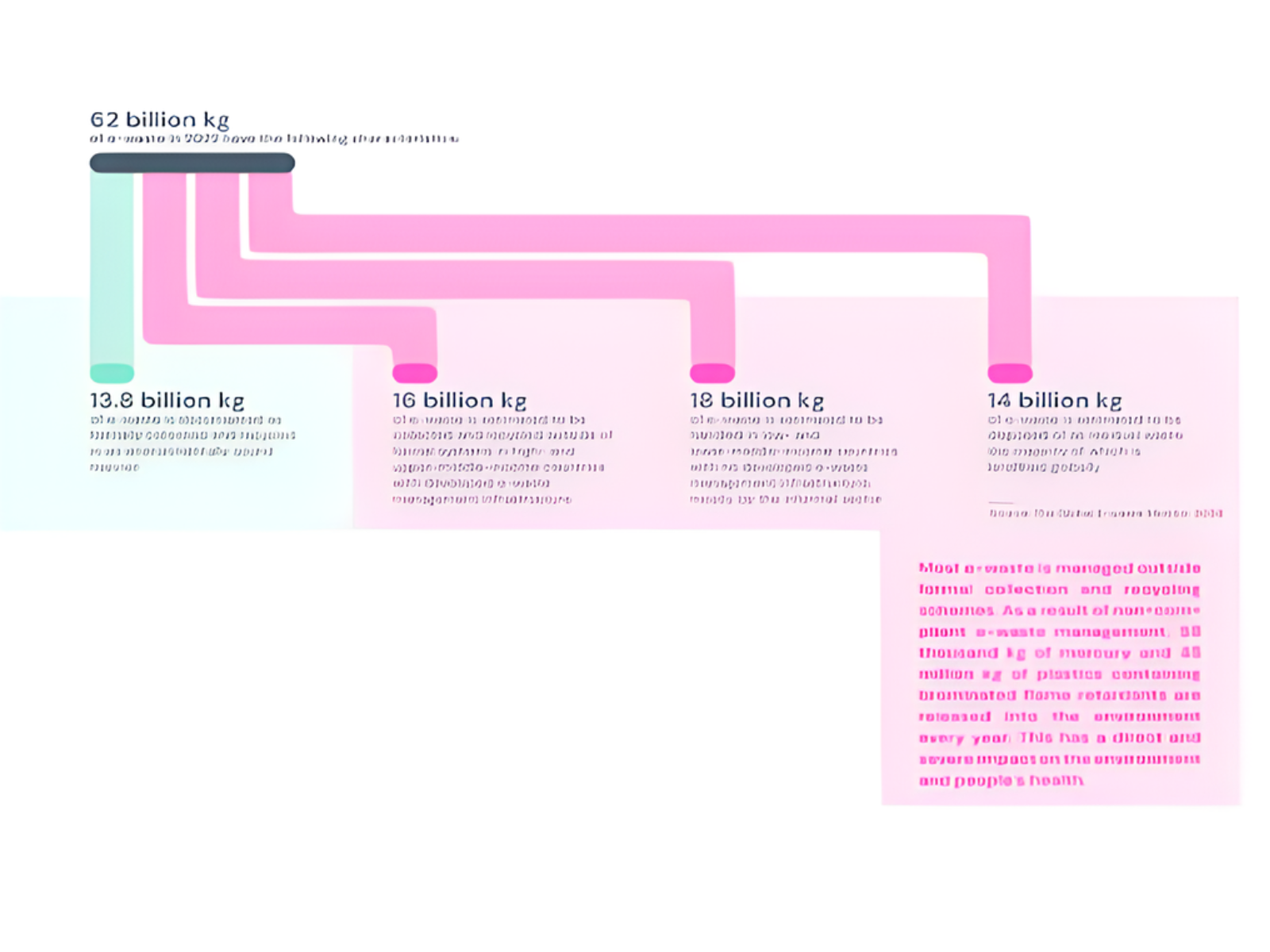 global e-waste monitor 2024