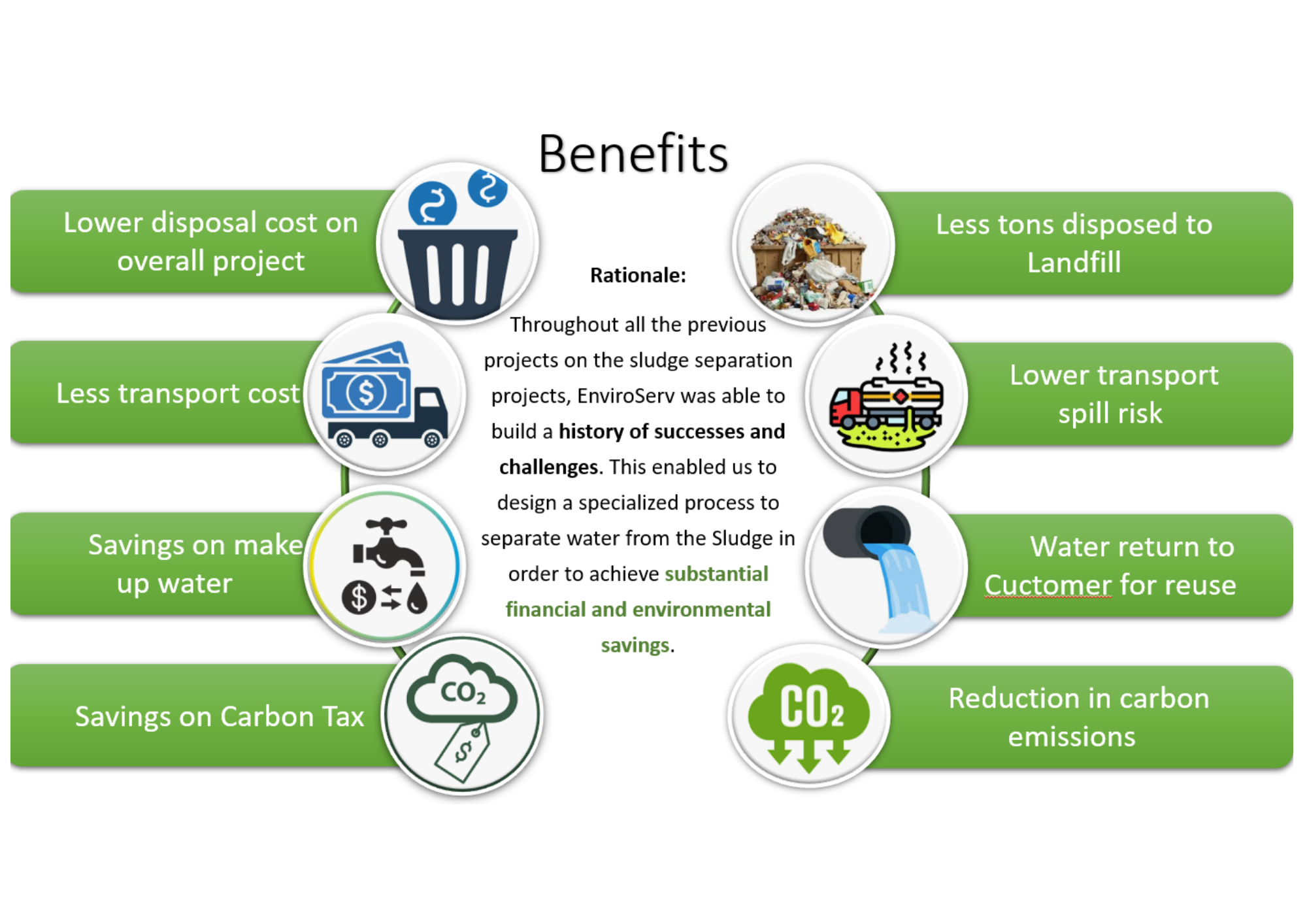 Dewatering Process - Benefits