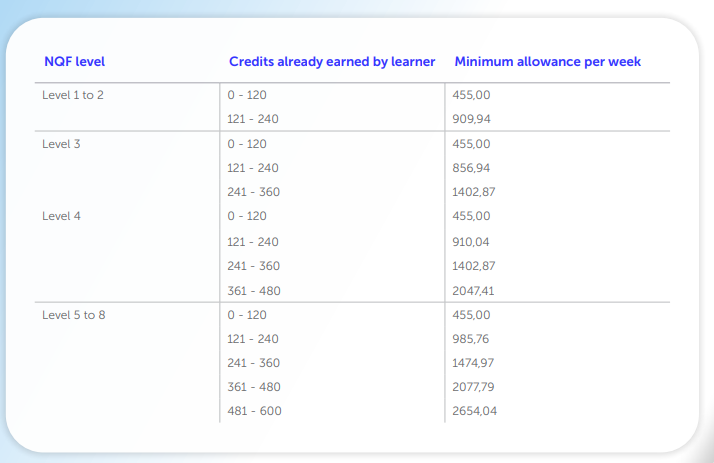Employment law learnership agreements