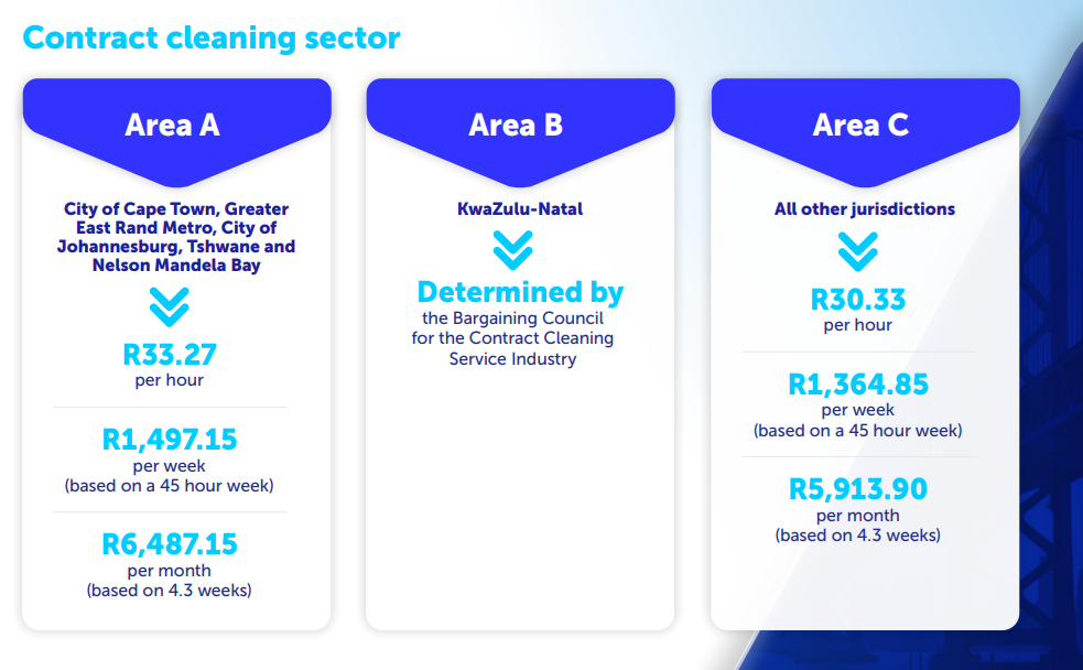 contract cleaning sector minimum wage south africa
