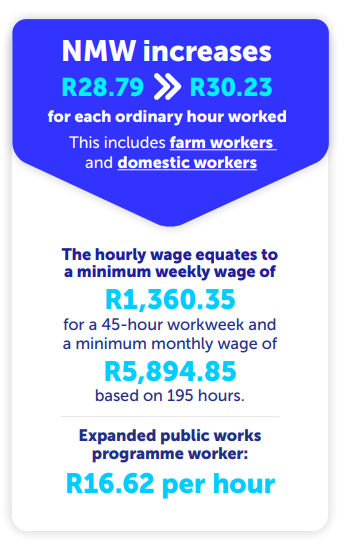 national minimum wage increase for 2026
