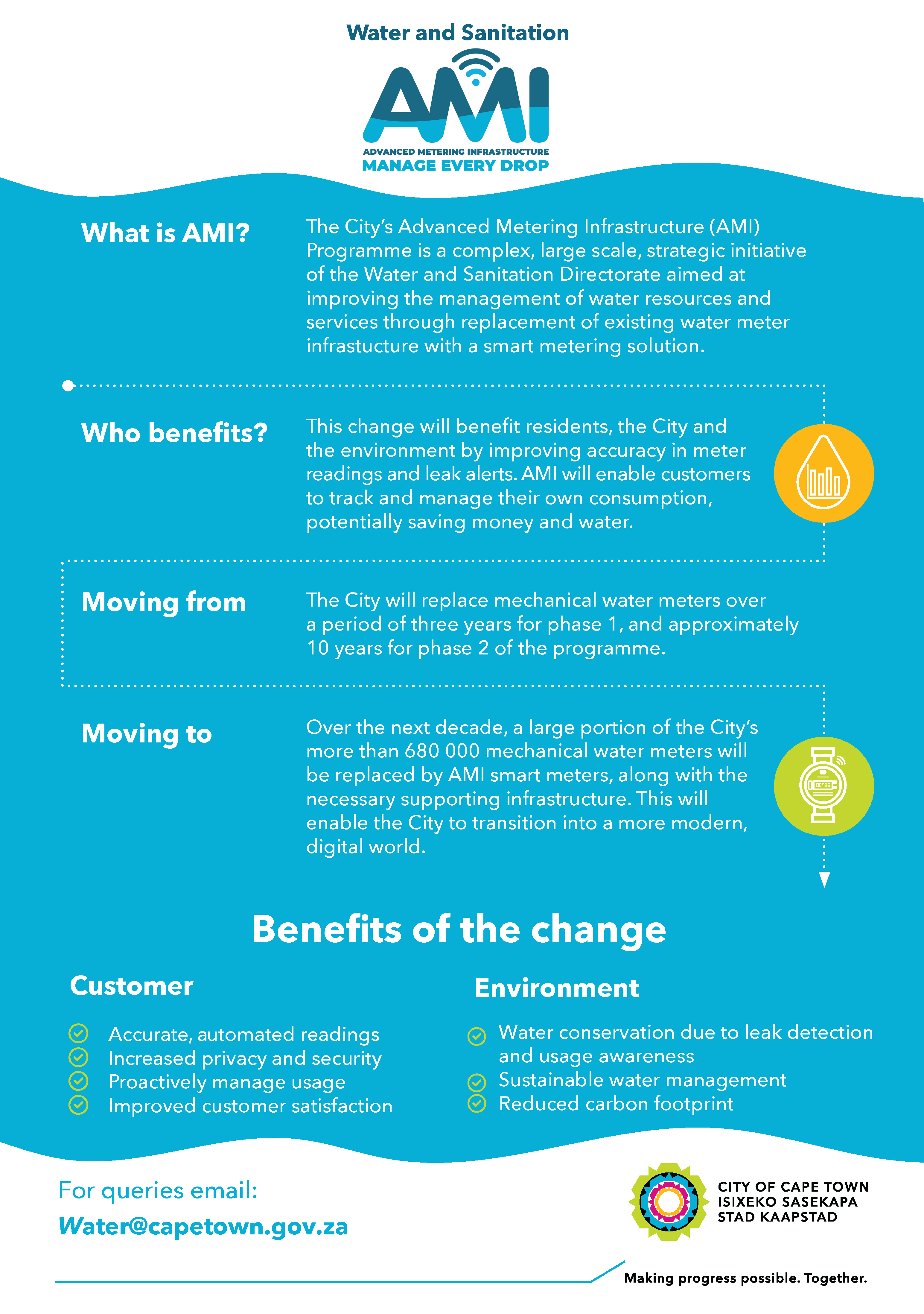 AMI Programme