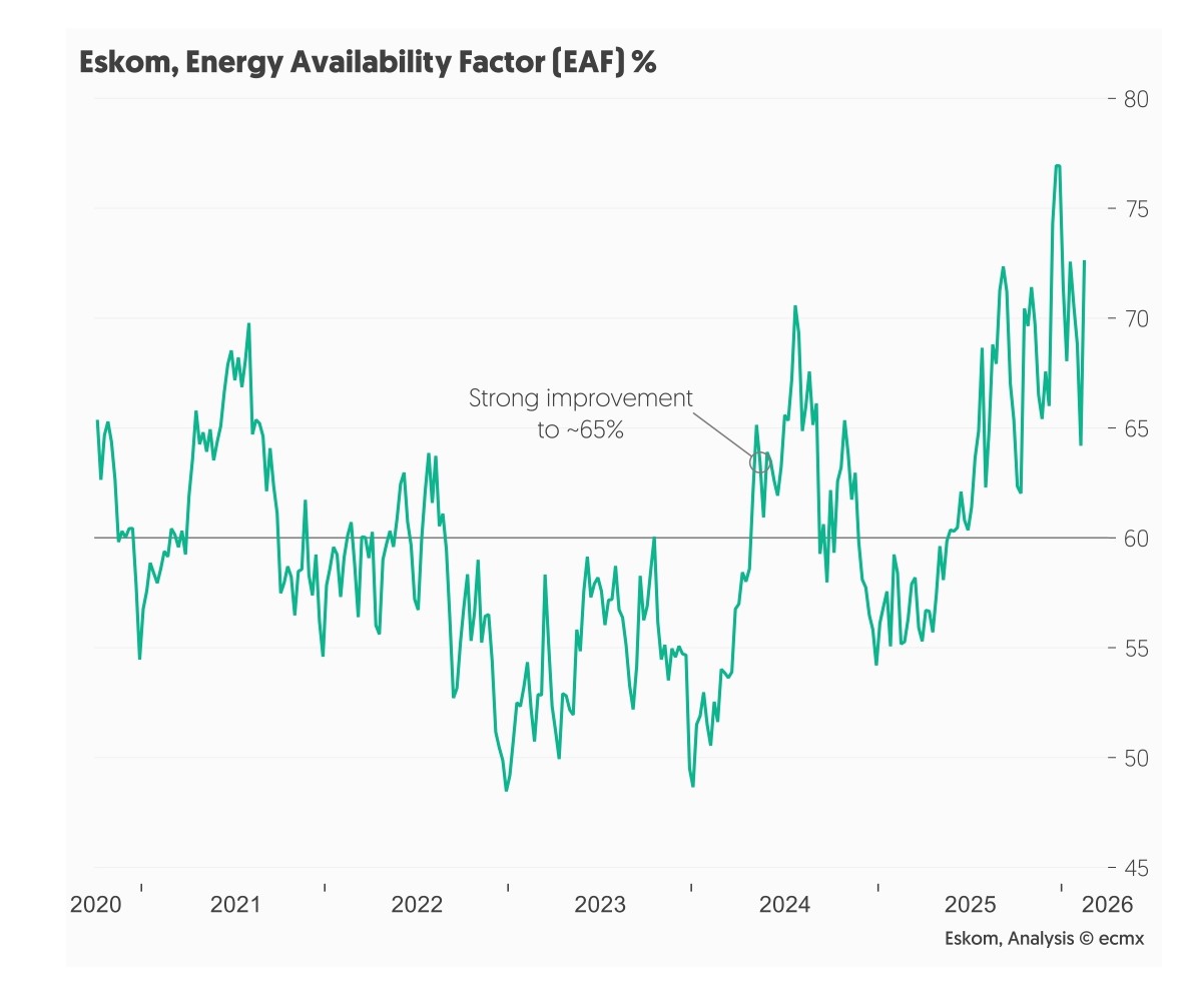 Energy availability factor
