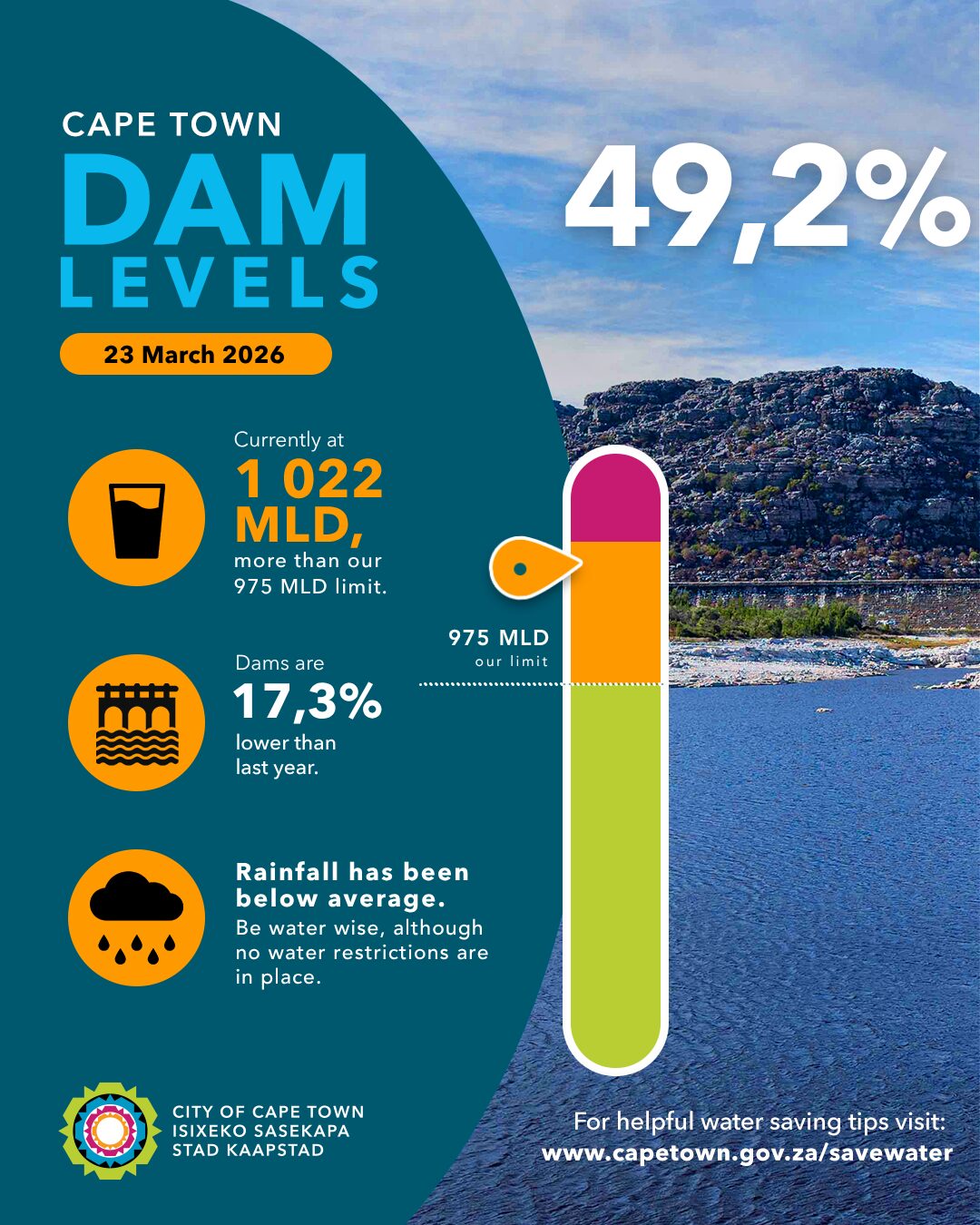 DAM Levels Infographic 23 March 2026