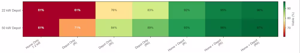 Viability of maintaining internal combustion engine mobility patterns for different charging scenarios. DOI:10.1038/s41893-026-01808-9, CC BY-NC-ND