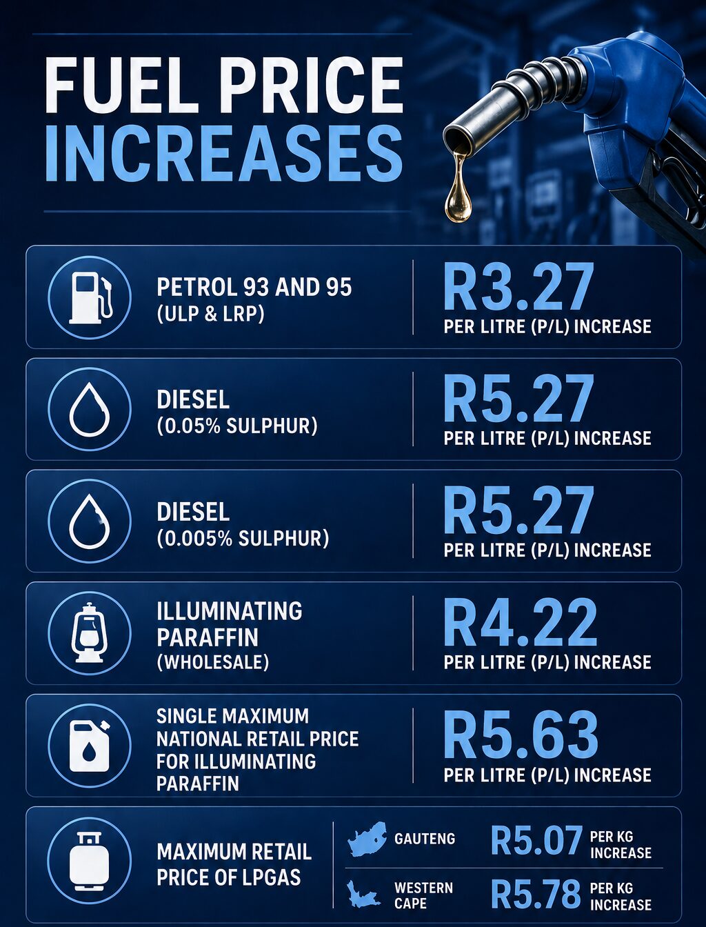 Fuel increase for May 2026