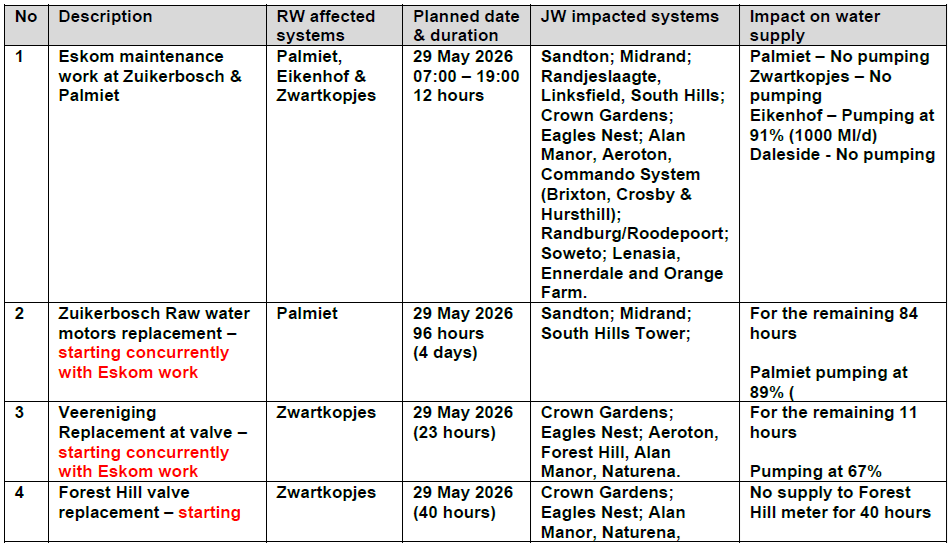 Rand Water maintenance schedule 1