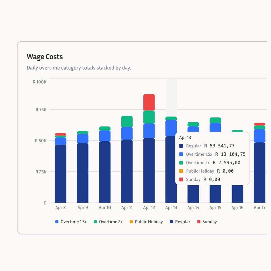 Wage Costs