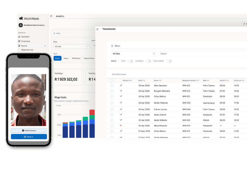 WorkWeek dashboard analysis