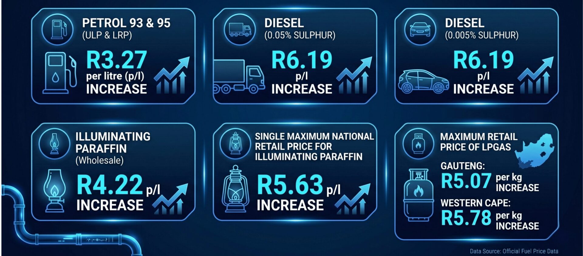 south african petrol and fuel increase price for may 2026
