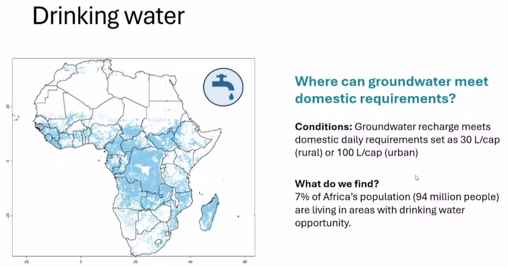 Drinking water availability in Africa graph