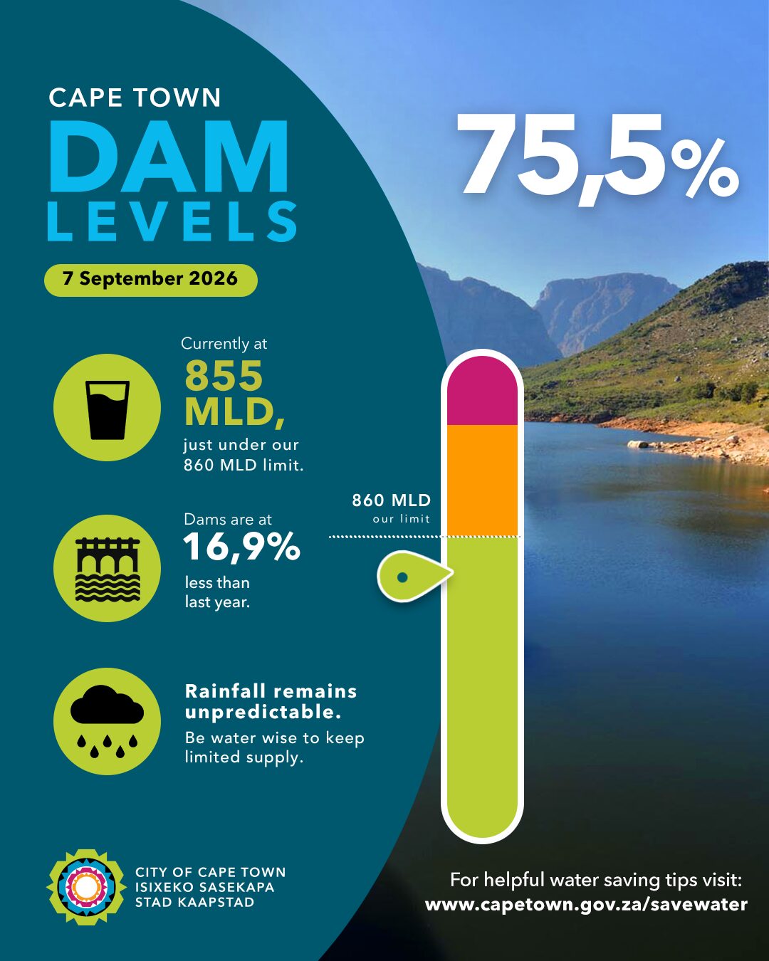 Dam levels infographic