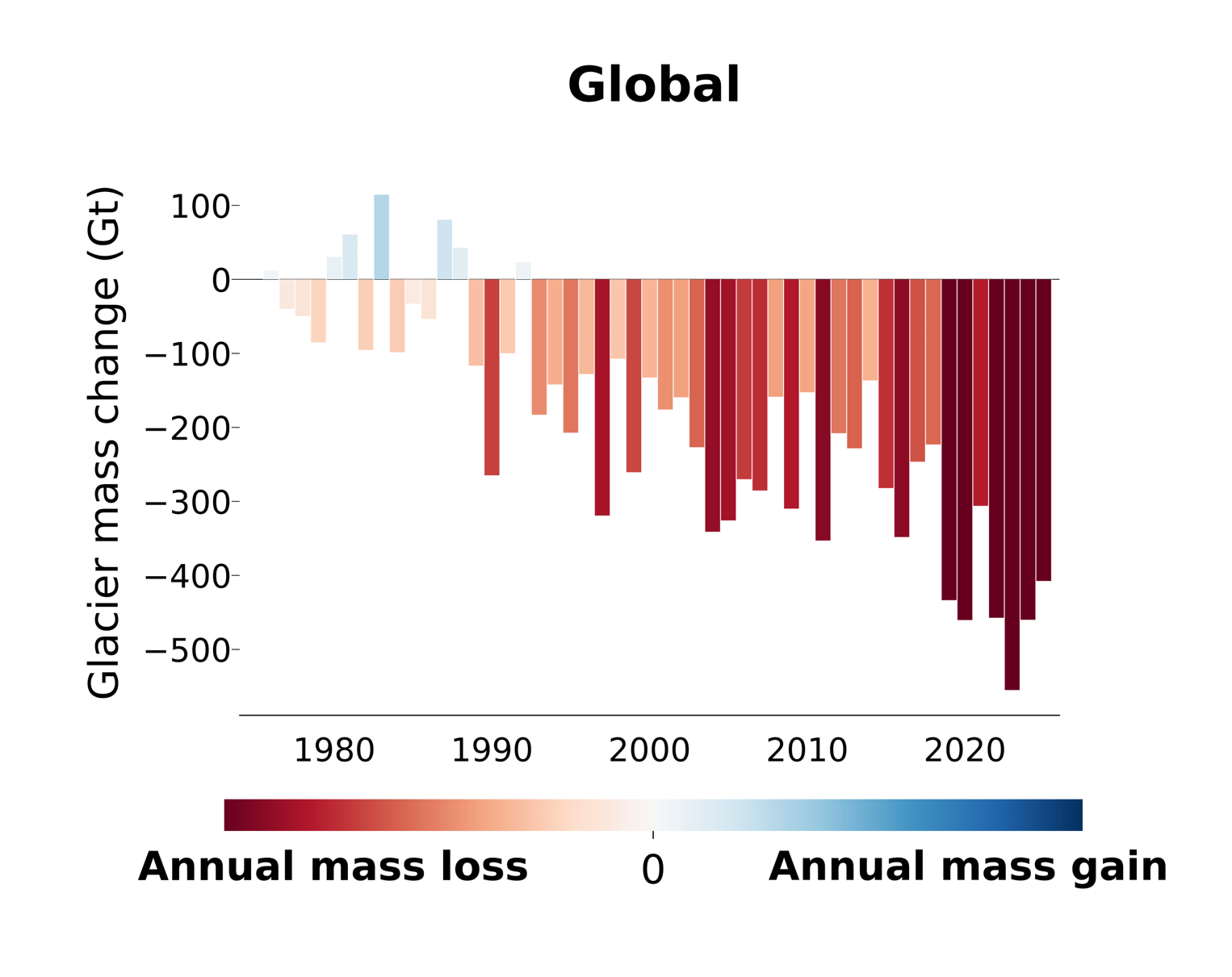 Global mass glacial region change map
